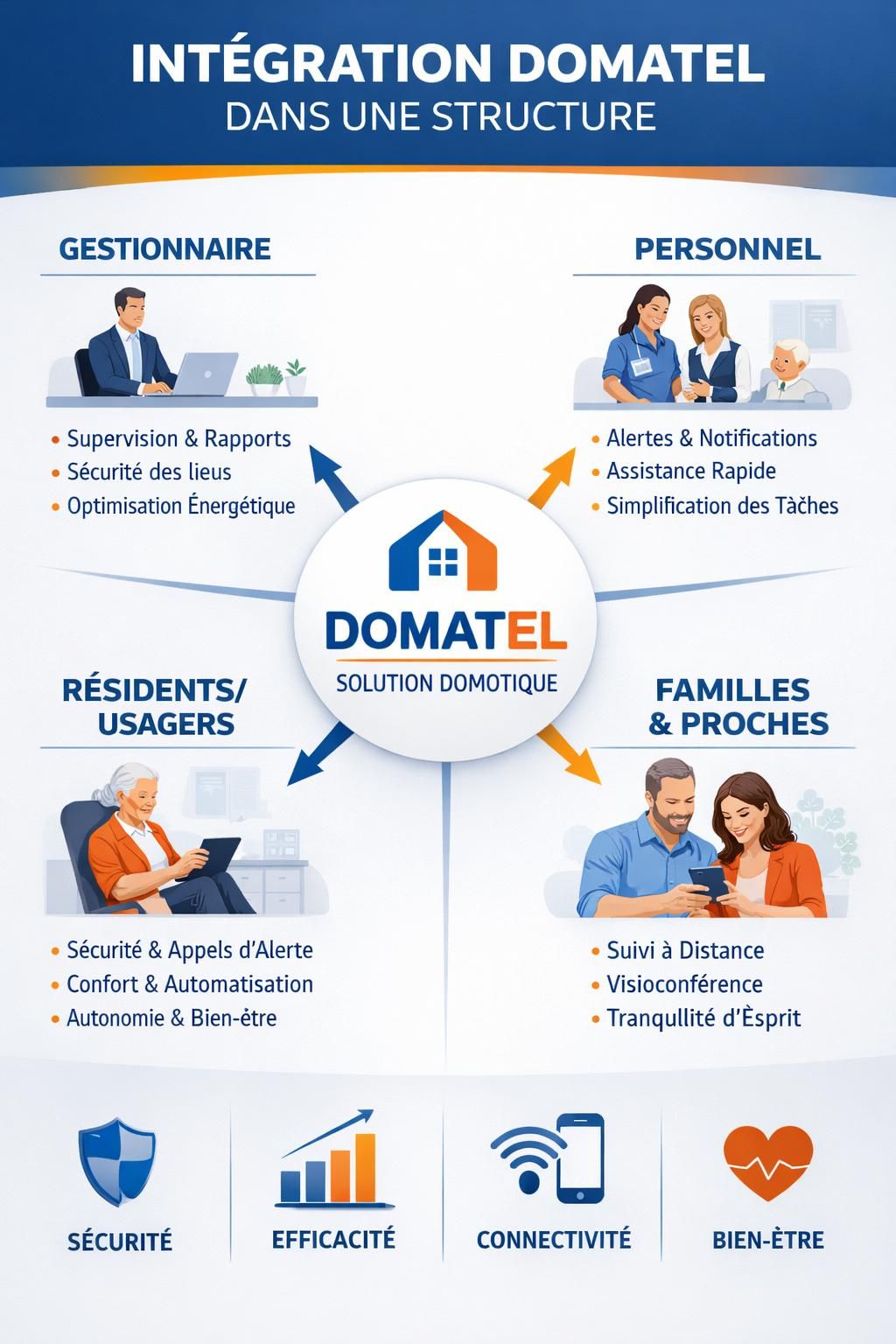découvrez domatel, une solution innovante qui révolutionne votre quotidien grâce à ses fonctionnalités avancées et sa simplicité d'utilisation.