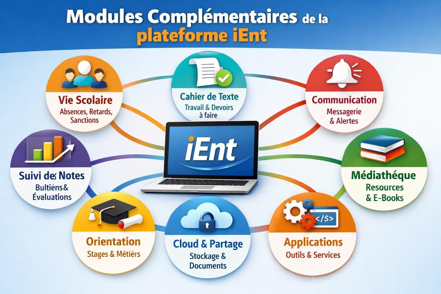découvrez comment ient. révolutionne la gestion des talents grâce à une plateforme innovante, simplifiant le recrutement, le suivi et le développement des compétences.