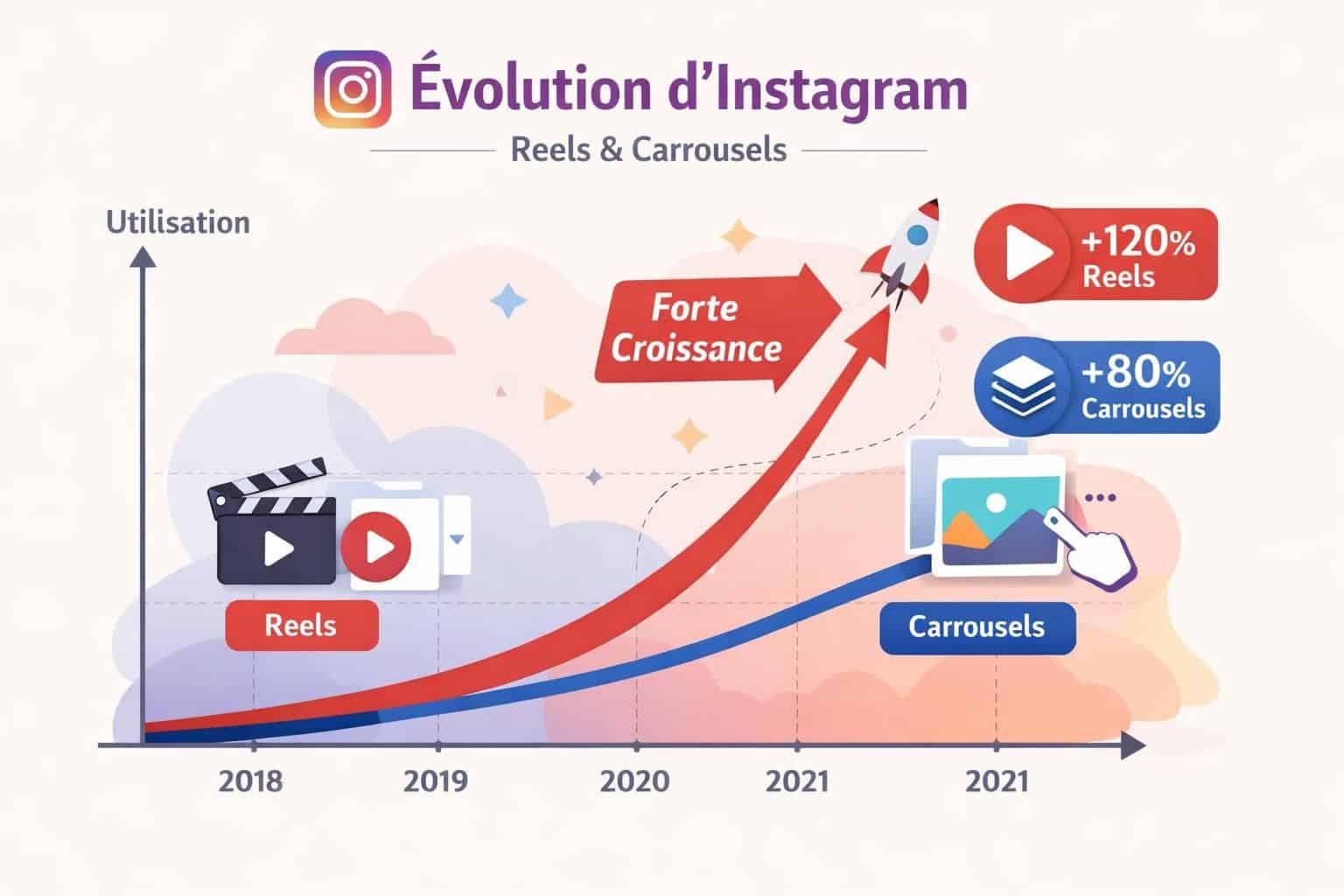 découvrez comment maîtriser les réseaux sociaux en 2026 avec notre guide complet dédié à la social media girl, astuces, tendances et stratégies pour réussir en ligne.