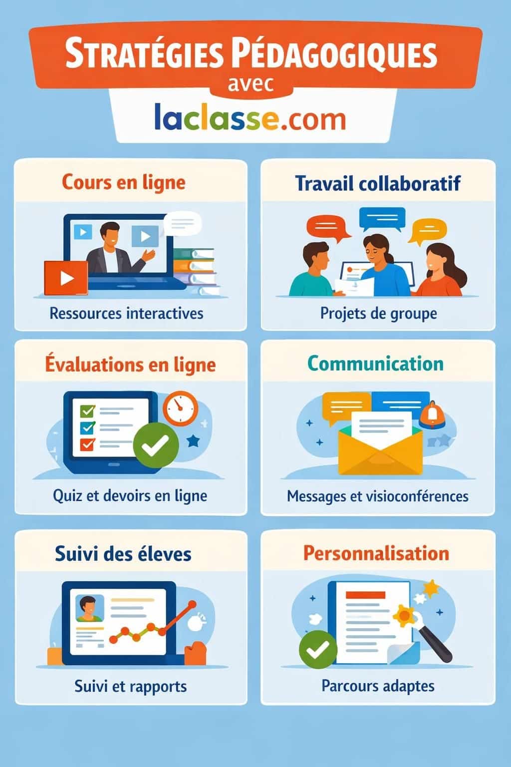 découvrez tout ce qu’il faut savoir sur laclasse com pour réussir votre apprentissage efficacement et exploiter au mieux cette plateforme éducative.