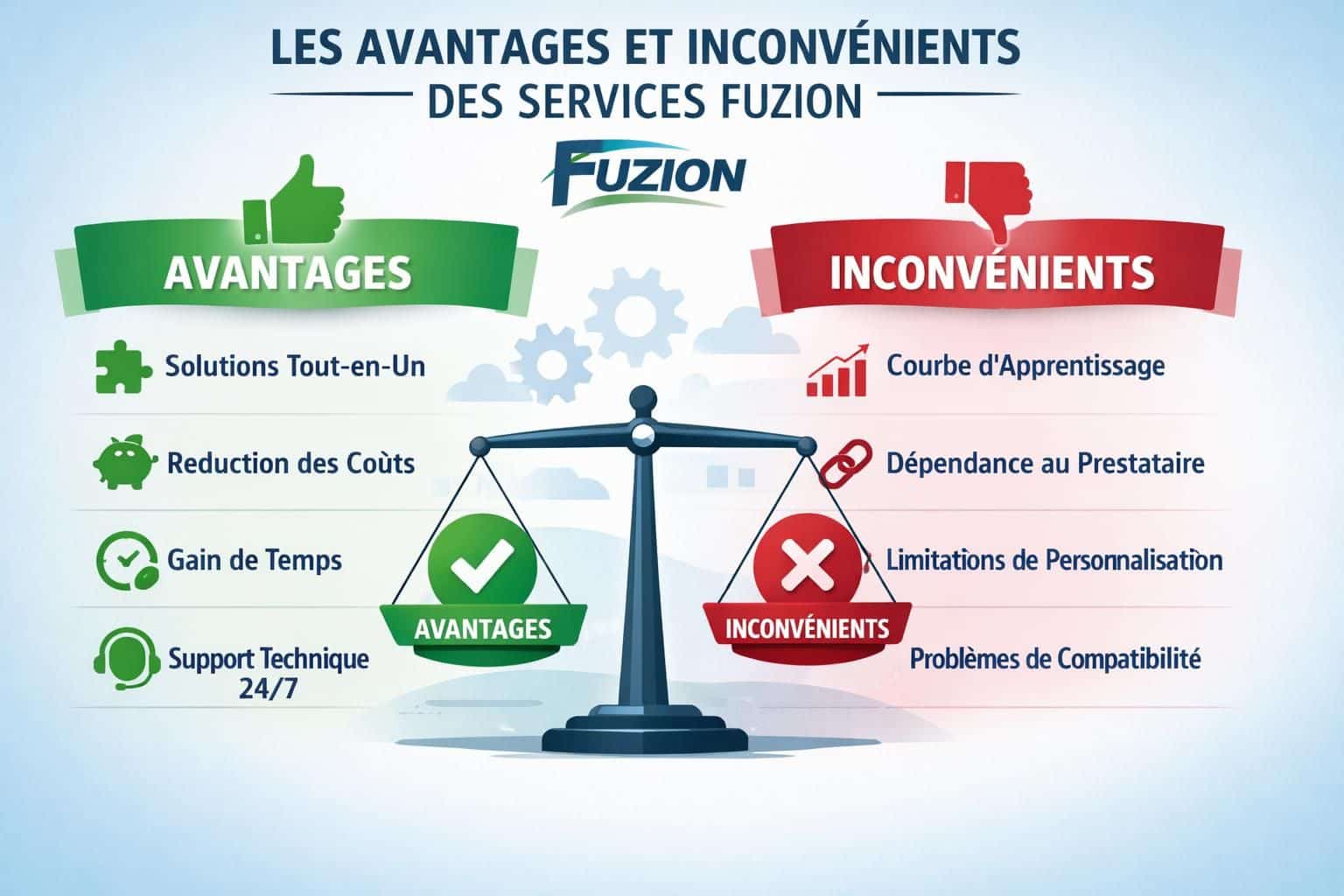 Tout savoir sur fuzion prélèvement : fonctionnement et avantages découvrez tout ce qu'il faut savoir sur fuzion prélèvement : son fonctionnement, ses avantages et comment il facilite vos transactions financières.